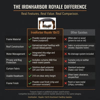 IronHarbor Royale 10x13 Aluminum Hardtop Gazebo — Comparison